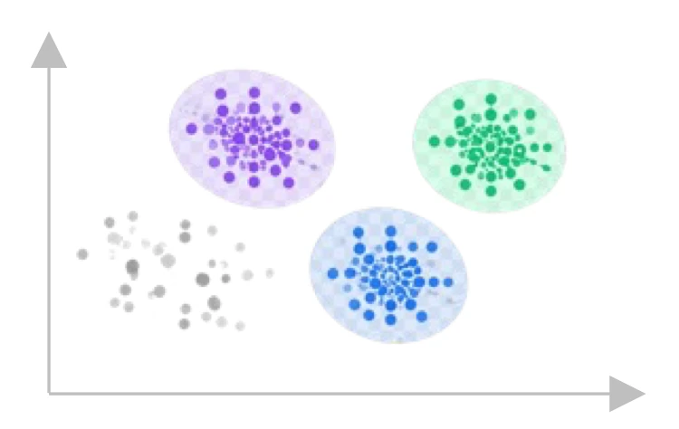 Patient clusters