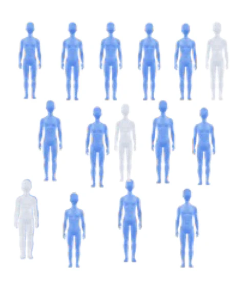 Smaller fit-for-purpose cohort